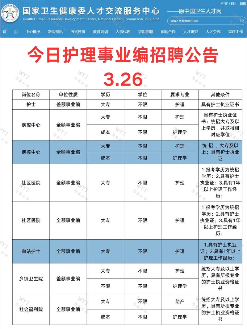西安护士招聘信息有哪些具体要求？-图2