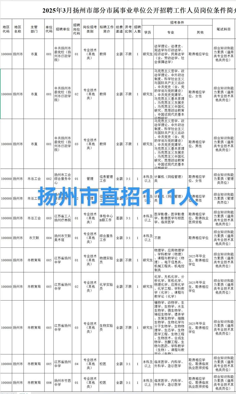 扬州招聘网官网是官方招聘平台吗？-图1