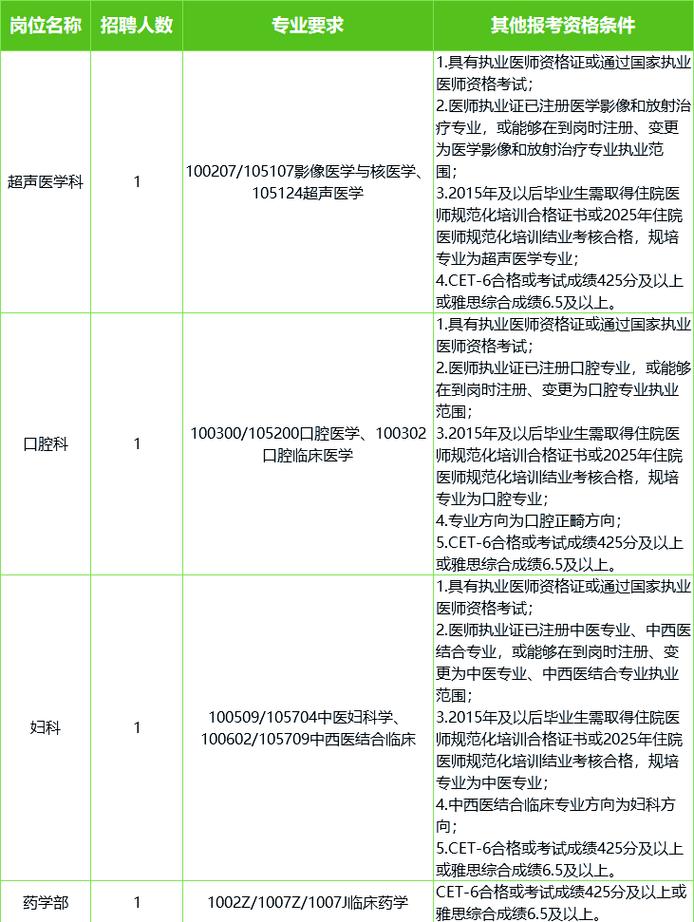 昆明市医院招聘,哪些岗位在招?-图1 昆明市医院招聘,哪些岗位在招?-图1