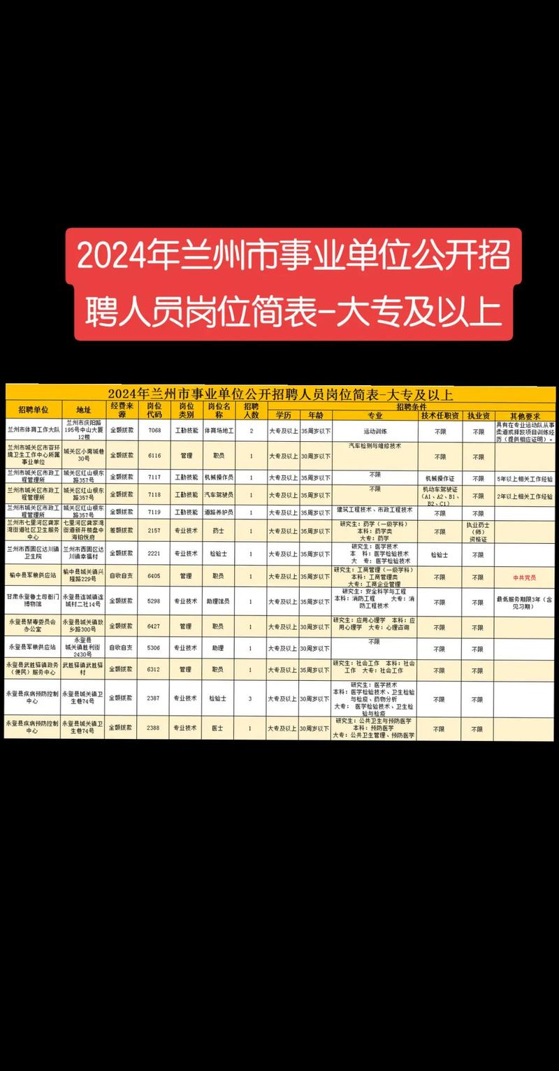 甘肃事业单位招聘何时开始报名?-图1 甘肃事业单位招聘何时开始报名?-图1