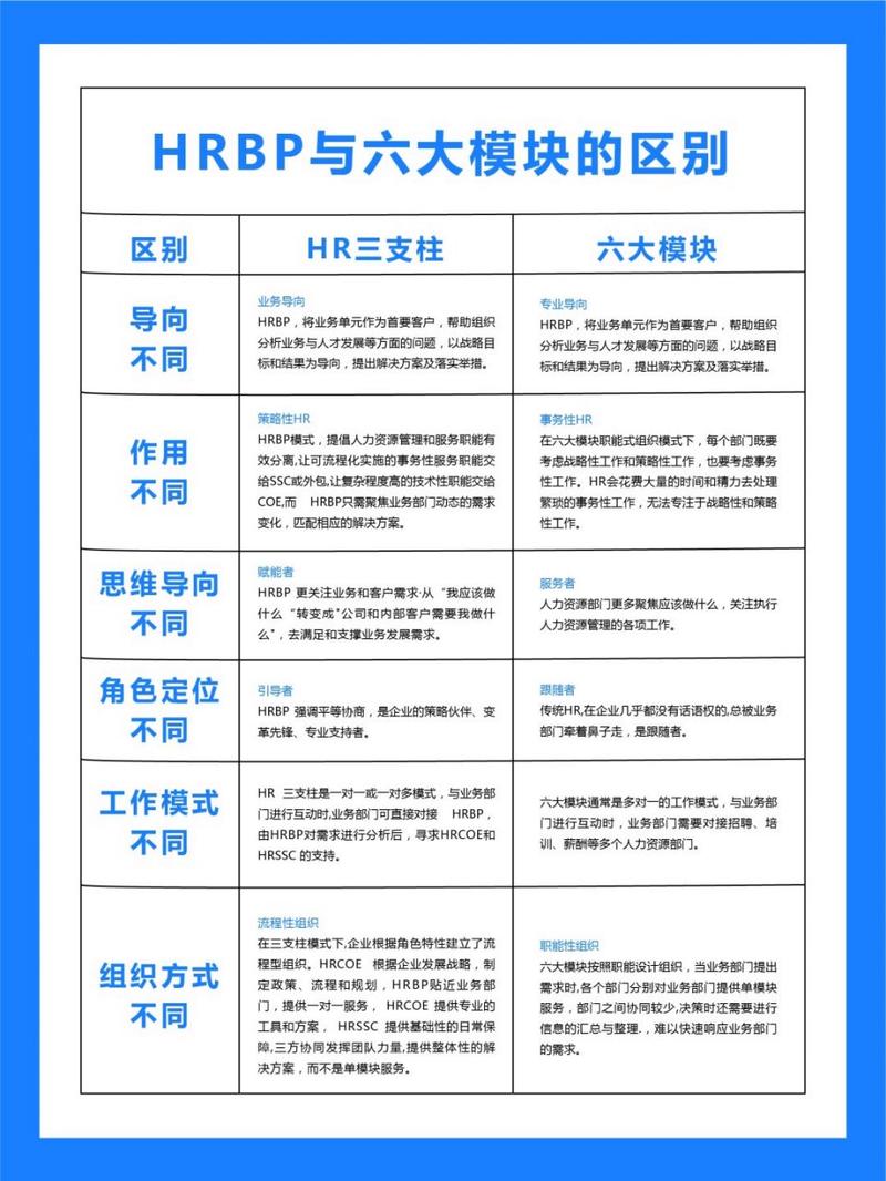 公司BPO HR具体指什么?-图2 公司BPO HR具体指什么?-图2