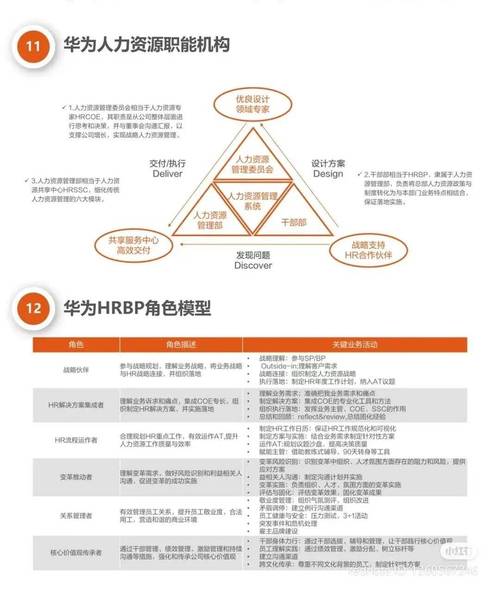 华为人力资源分布有何特点?-图2 华为人力资源分布有何特点?-图2