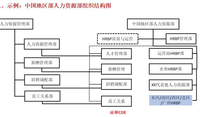 华为人力资源分布有何特点?-图3 华为人力资源分布有何特点?-图3