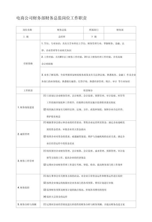 电商公司HR具体负责哪些工作?-图1 电商公司HR具体负责哪些工作?-图1