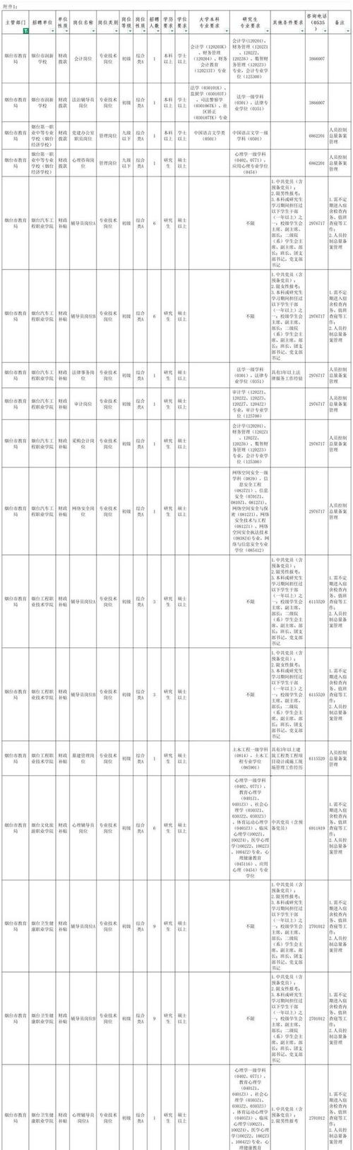 烟台最新招聘信息有哪些岗位?-图2 烟台最新招聘信息有哪些岗位?-图2