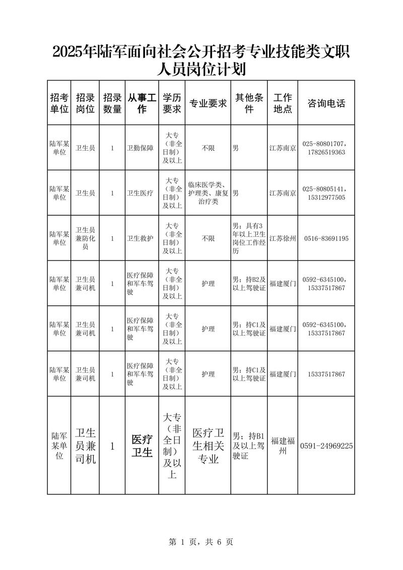 文宫招聘有哪些岗位?薪资待遇如何?-图1 文宫招聘有哪些岗位?薪资待遇如何?-图1