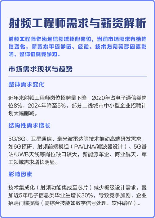 射频工程师招聘,薪资待遇如何?-图1 射频工程师招聘,薪资待遇如何?-图1