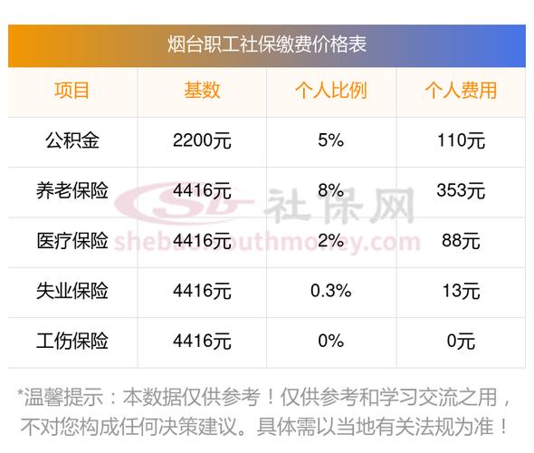 烟台社保代缴公司怎么选？-图1
