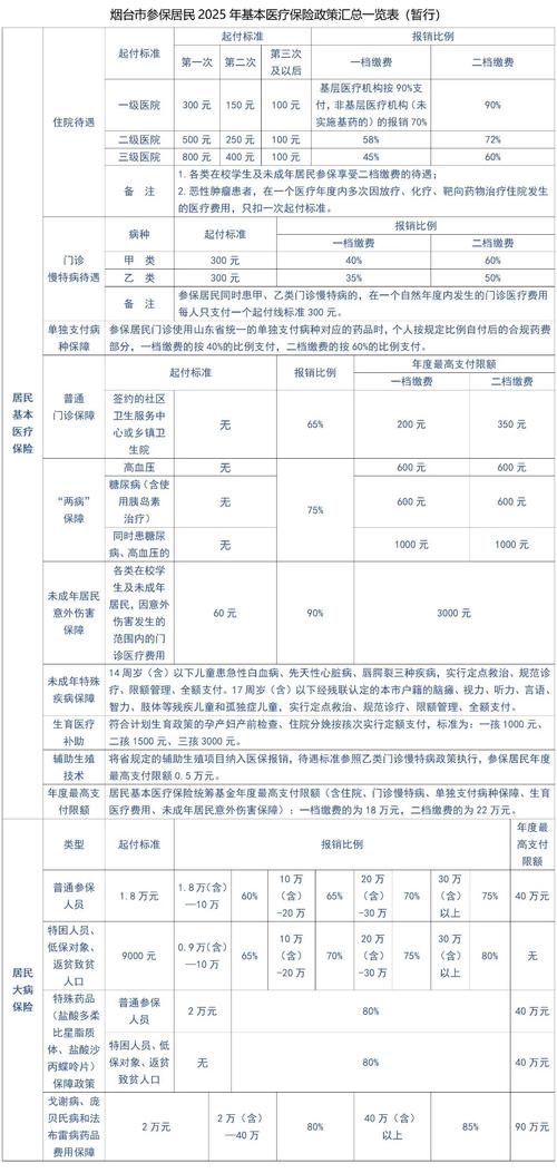 烟台社保代缴公司怎么选？-图2