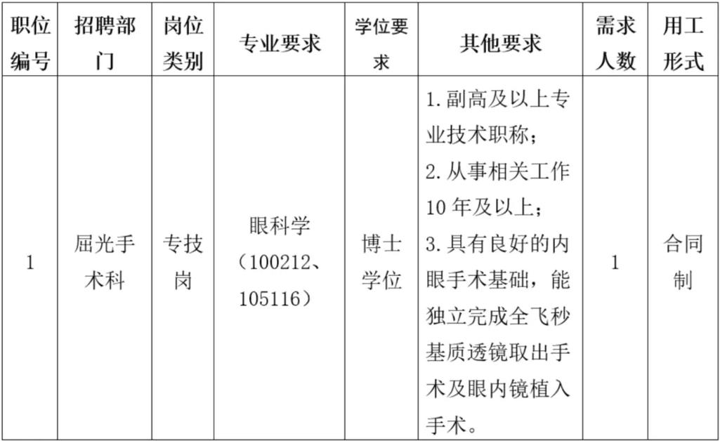 眼科医师招聘，有何具体要求？-图2