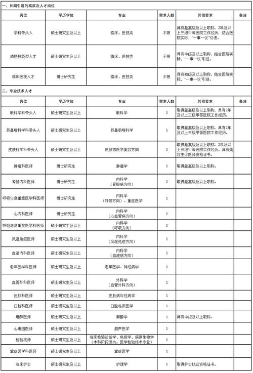 资阳兼职有哪些岗位？怎么找靠谱的？-图3