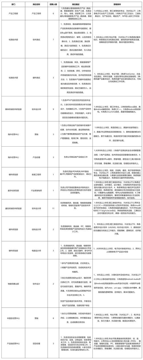 绵阳长虹招聘有哪些岗位要求？-图1