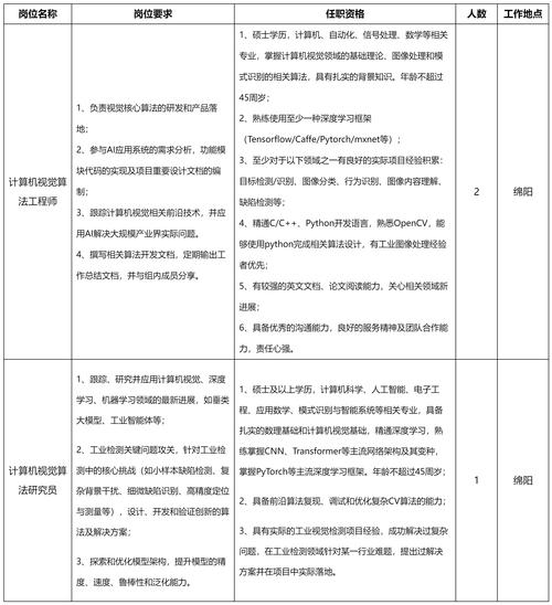 绵阳长虹招聘有哪些岗位要求？-图3