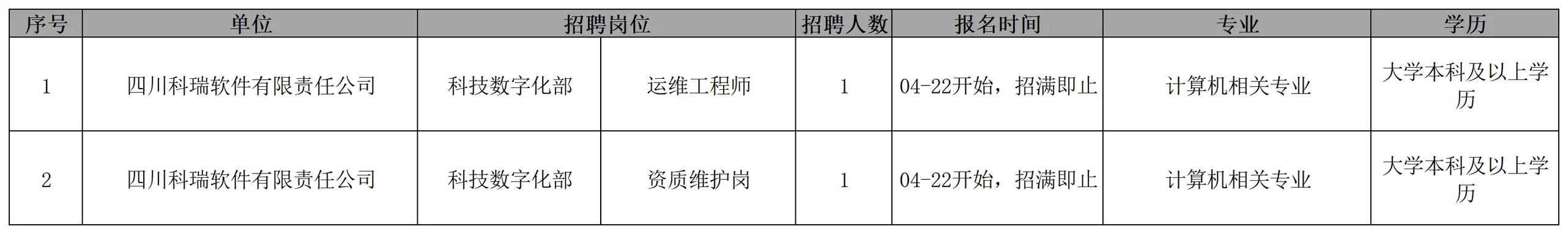 绵阳长虹招聘有哪些岗位要求？-图2