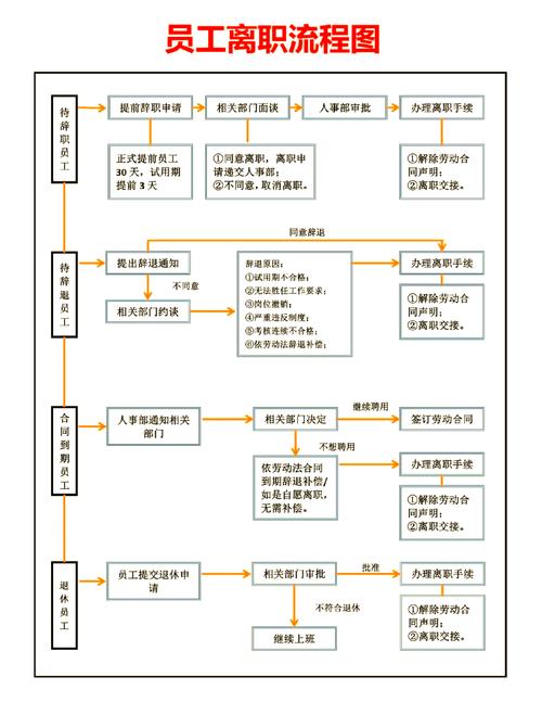 小公司入职离职流程如何规范高效？-图1