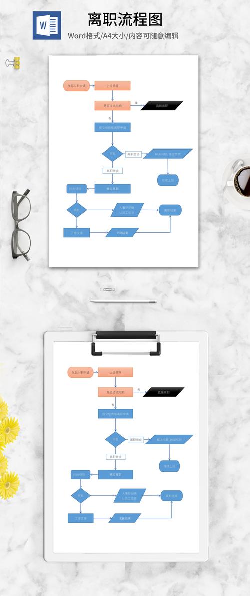 小公司入职离职流程如何规范高效？-图3