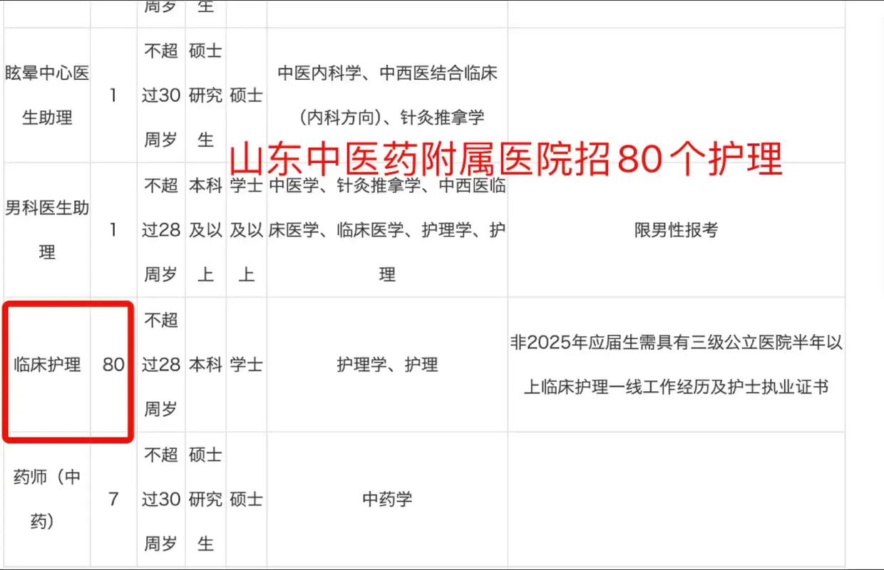 济南医院护士招聘,有何要求?-图2 济南医院护士招聘,有何要求?-图2