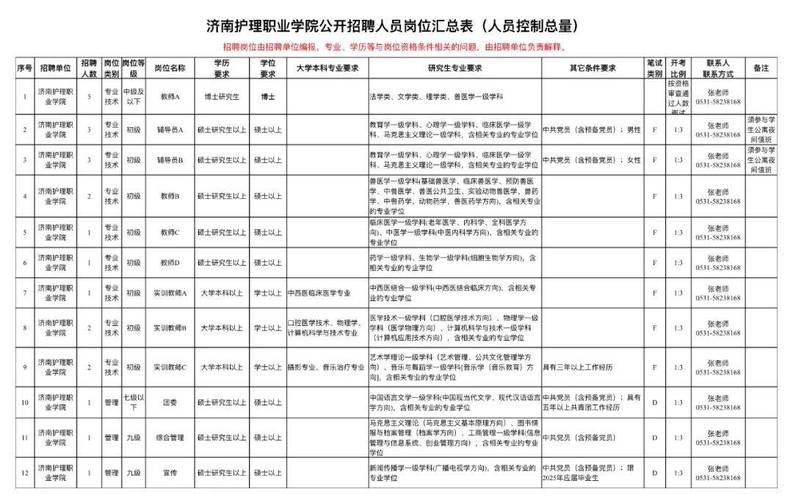 济南医院护士招聘,有何要求?-图1 济南医院护士招聘,有何要求?-图1