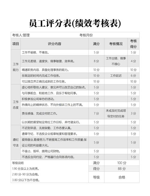 公司年终考评如何顺利通过?-图1 公司年终考评如何顺利通过?-图1