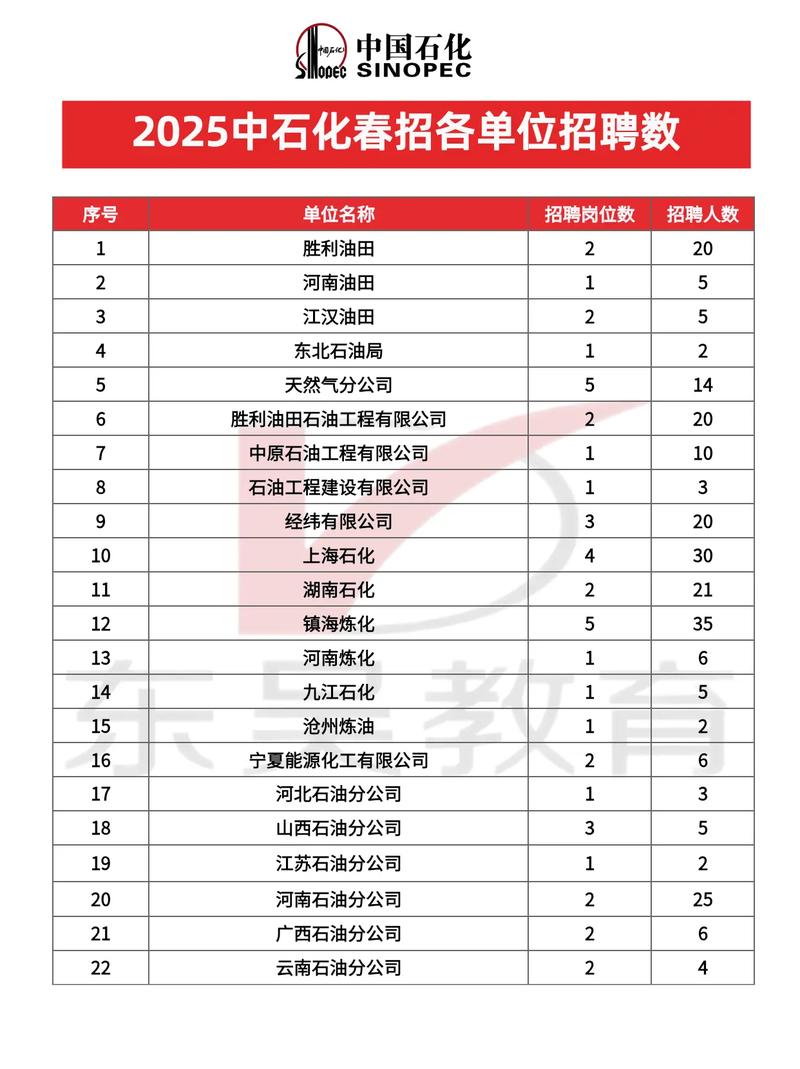 惠州石化招聘有哪些岗位要求?-图2 惠州石化招聘有哪些岗位要求?-图2