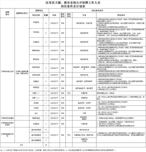 汉寿县招聘有哪些岗位和要求？-图1