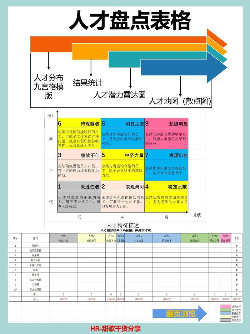 通用电气人才盘点如何高效实施?-图2 通用电气人才盘点如何高效实施?-图2