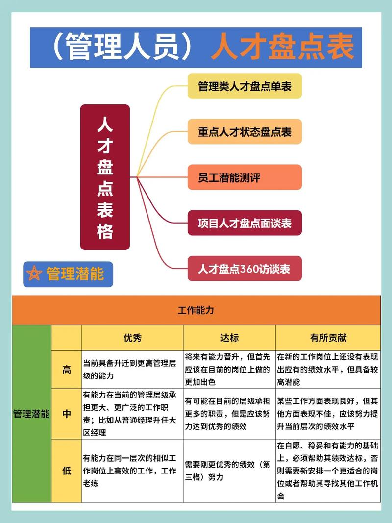 通用电气人才盘点如何高效实施?-图3 通用电气人才盘点如何高效实施?-图3