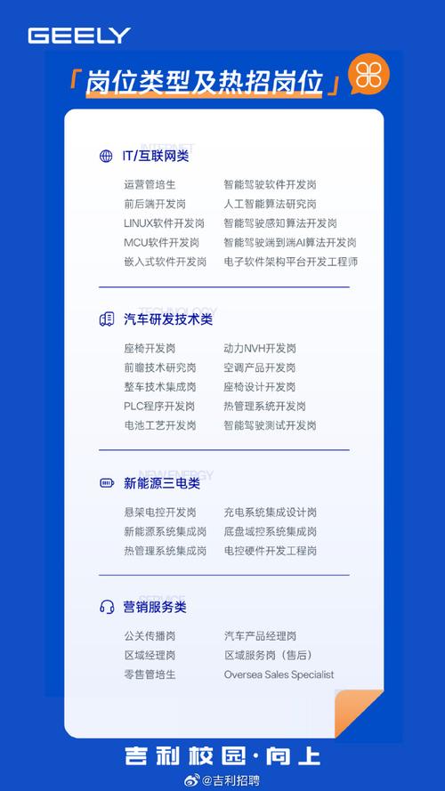 宝鸡吉利招聘哪些岗位?-图2 宝鸡吉利招聘哪些岗位?-图2