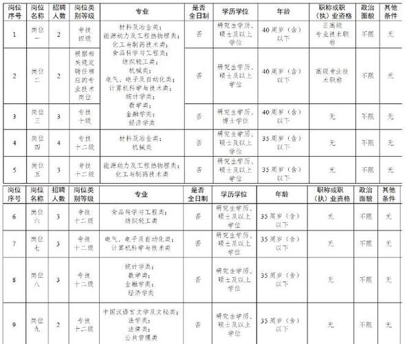 广西玉林有哪些招聘信息？-图1