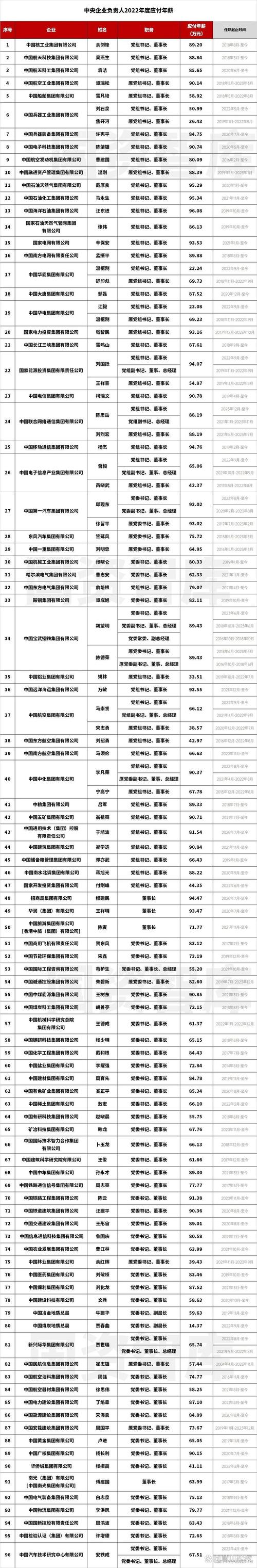 一般公司主管工资多高-图1 一般公司主管工资多高-图1