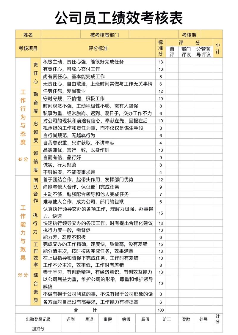 绩效考核代签合法吗?-图2 绩效考核代签合法吗?-图2