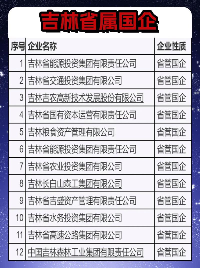 吉林国企招聘何时开始？报名条件是什么？-图1