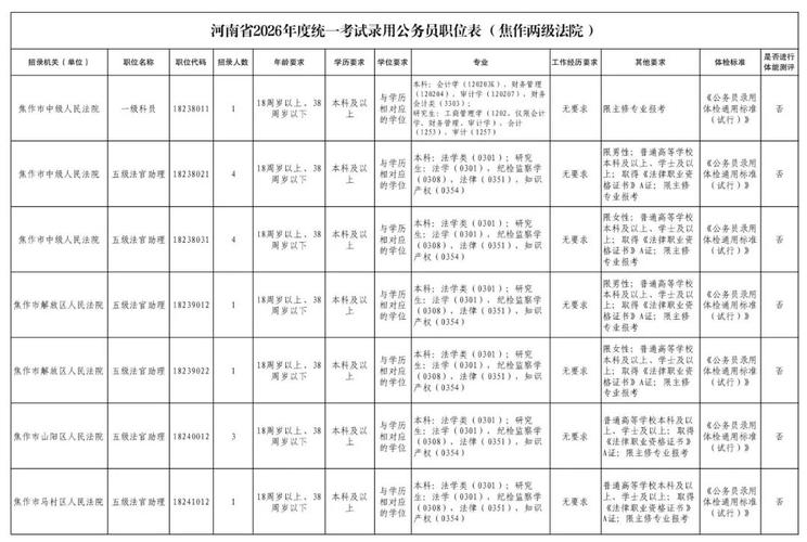 焦作最新招聘信息有哪些岗位？-图2