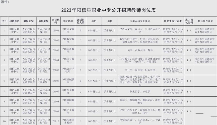 阳信县最新招聘有哪些岗位和要求？-图2