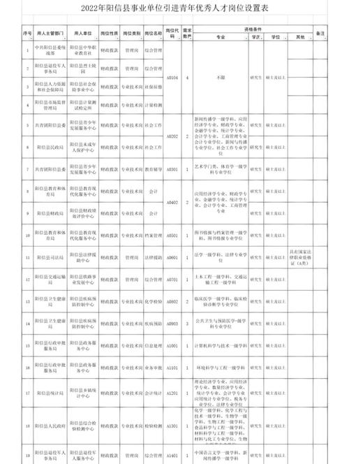 阳信县最新招聘有哪些岗位和要求？-图1