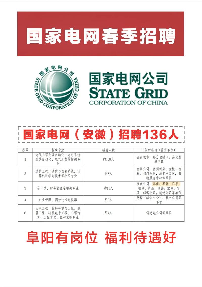 国家电网招聘岗位有哪些要求?-图2 国家电网招聘岗位有哪些要求?-图2