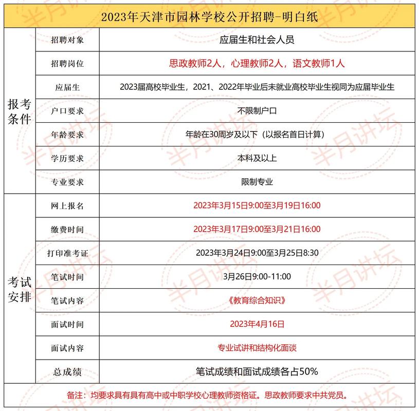 天津园林招聘有哪些岗位？-图2