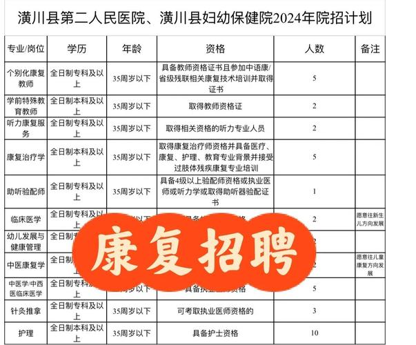 康复治疗师招聘要求有哪些?-图2 康复治疗师招聘要求有哪些?-图2