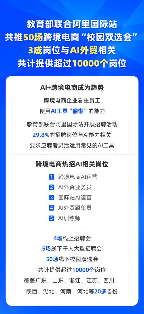 跨境电商运营岗,招人难还是求职难?-图2 跨境电商运营岗,招人难还是求职难?-图2