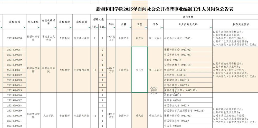 和田市招聘有哪些岗位和要求？-图3