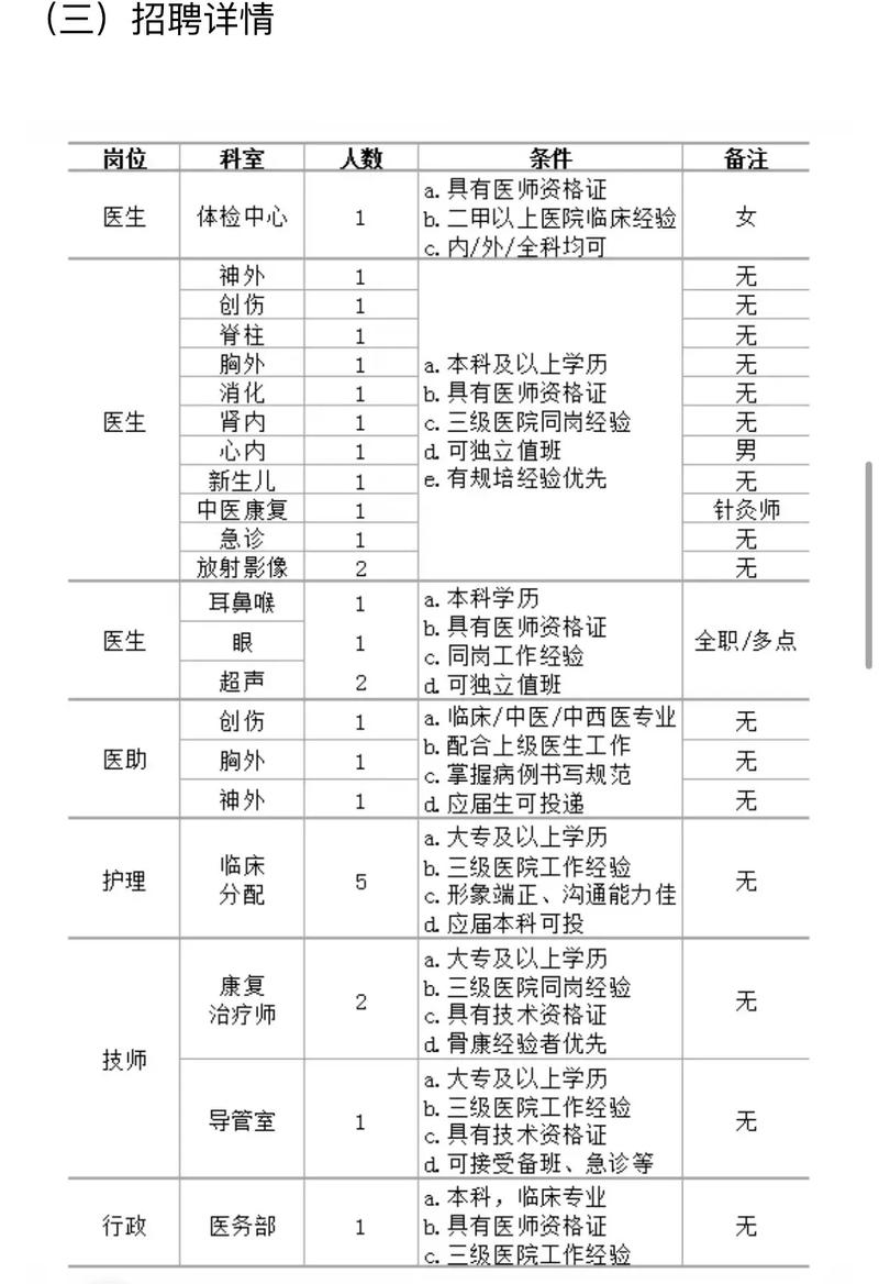 沈阳医院招聘护士，具体要求有哪些？-图1