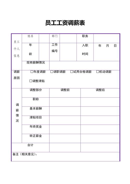 公司调薪幅度通常在什么范围？-图1