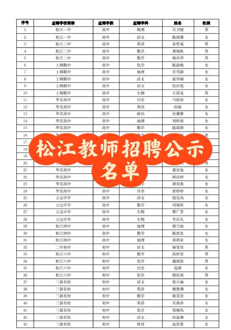 上海松江招聘信息-图1 上海松江招聘信息-图1