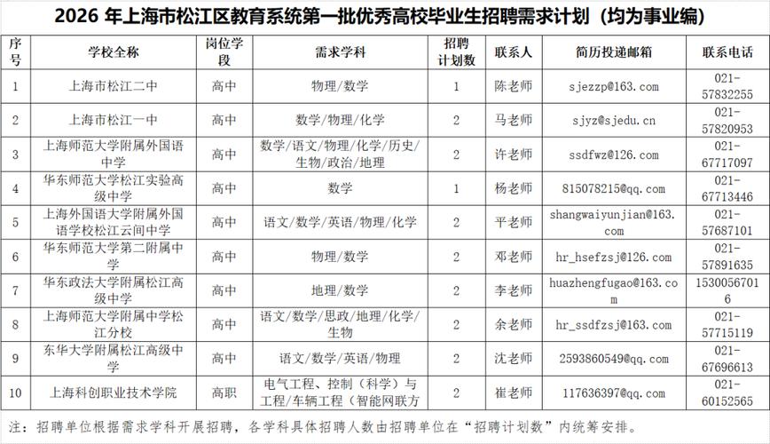 上海松江招聘信息-图2 上海松江招聘信息-图2