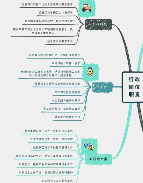 大公司人事与行政为何要分家？-图2