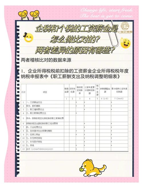 个税和社保由两家公司缴纳，合法吗？-图2