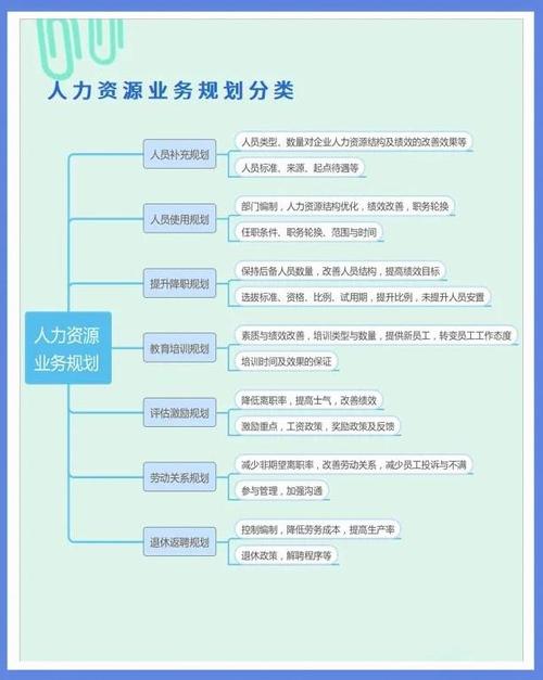公司级HR部门三年规划如何落地？-图2
