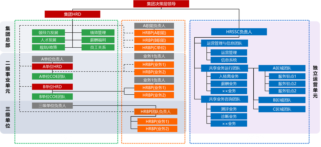 公司级HR部门三年规划如何落地？-图3