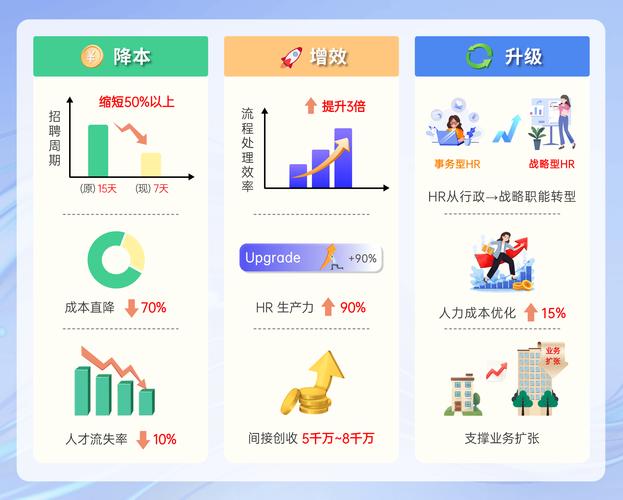 hr公司供应商网络优化问题-图2 hr公司供应商网络优化问题-图2