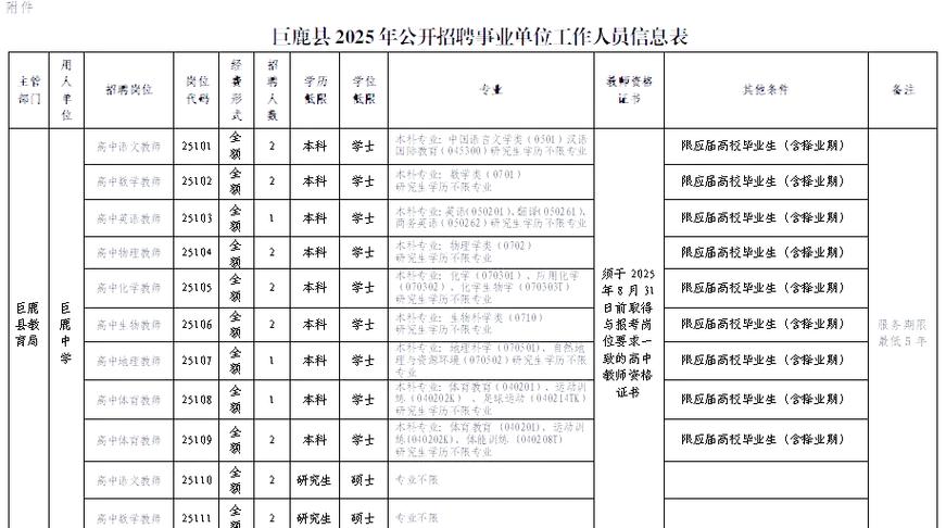 巨鹿招聘网有哪些岗位?-图2 巨鹿招聘网有哪些岗位?-图2